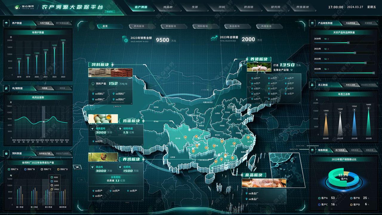 1-农产溯源