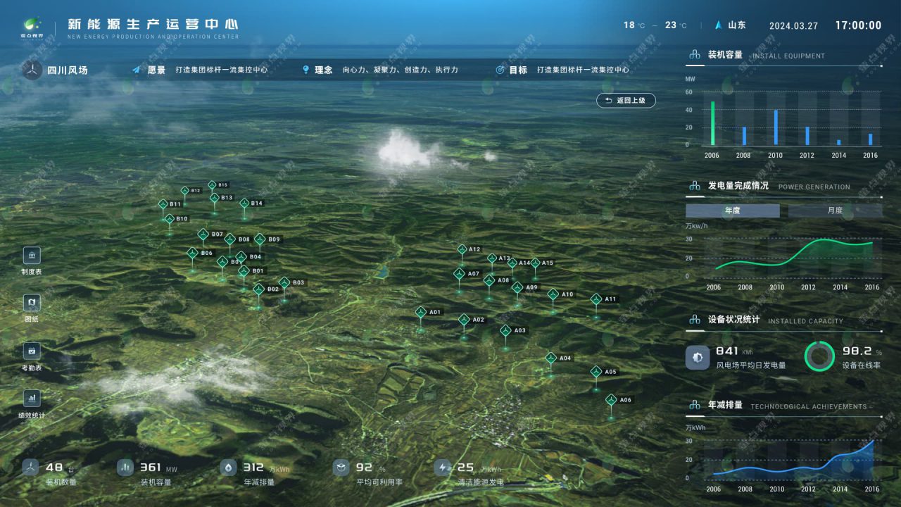 2-平面地图-远景