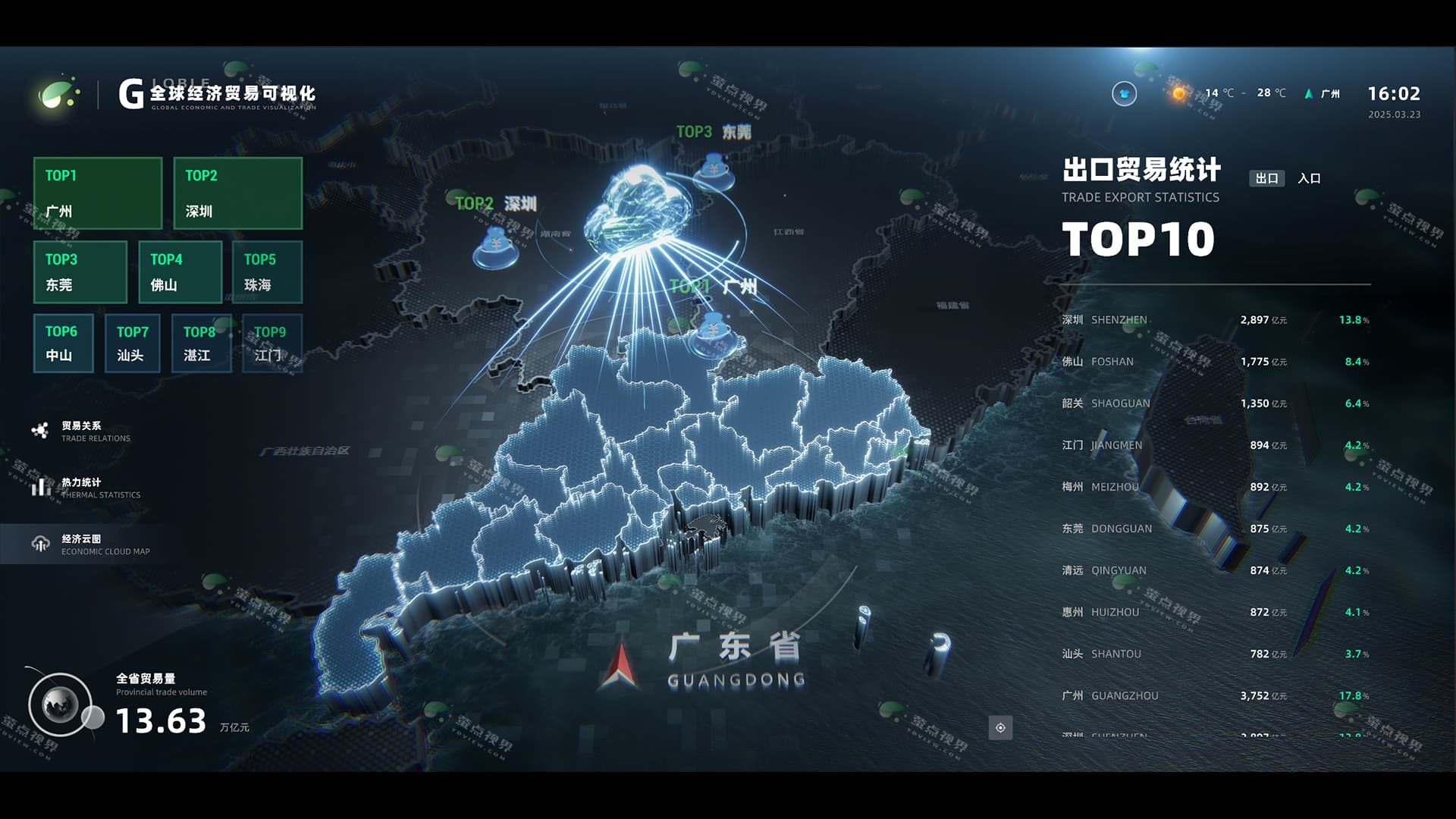 广东省经济贸易可视化