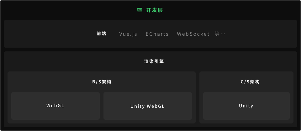 开发层