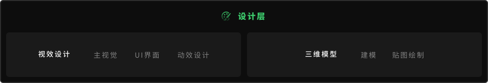 设计层